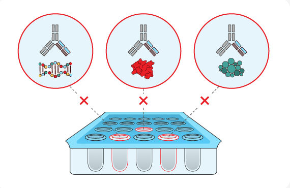 Depiction of polyspecific reactivity ELISA