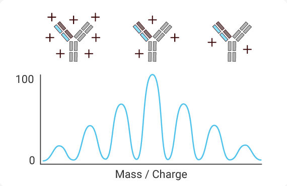 Depiction of mass spectrometry